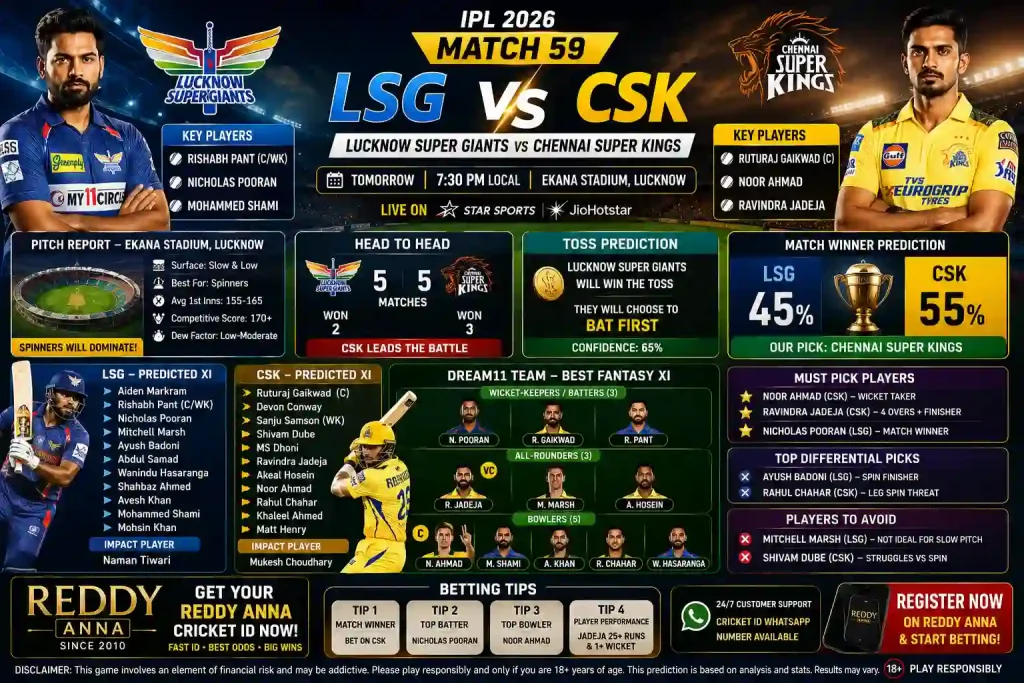 LSG vs CSK