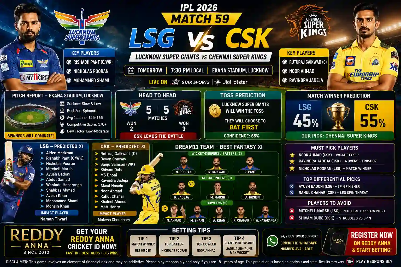 LSG vs CSK