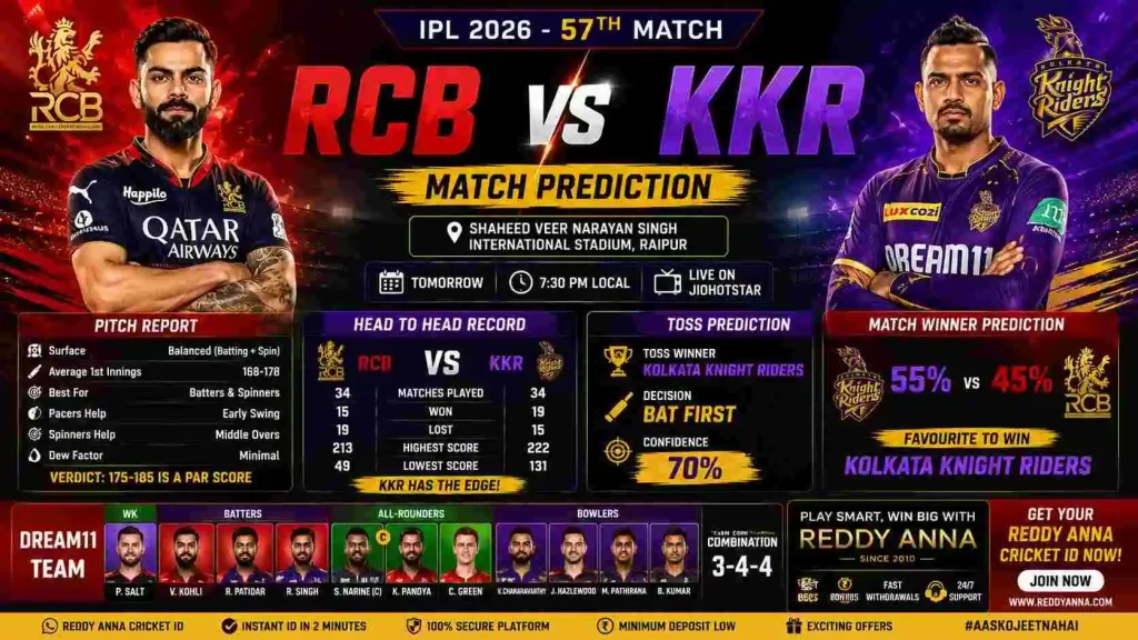 RCB vs KKR